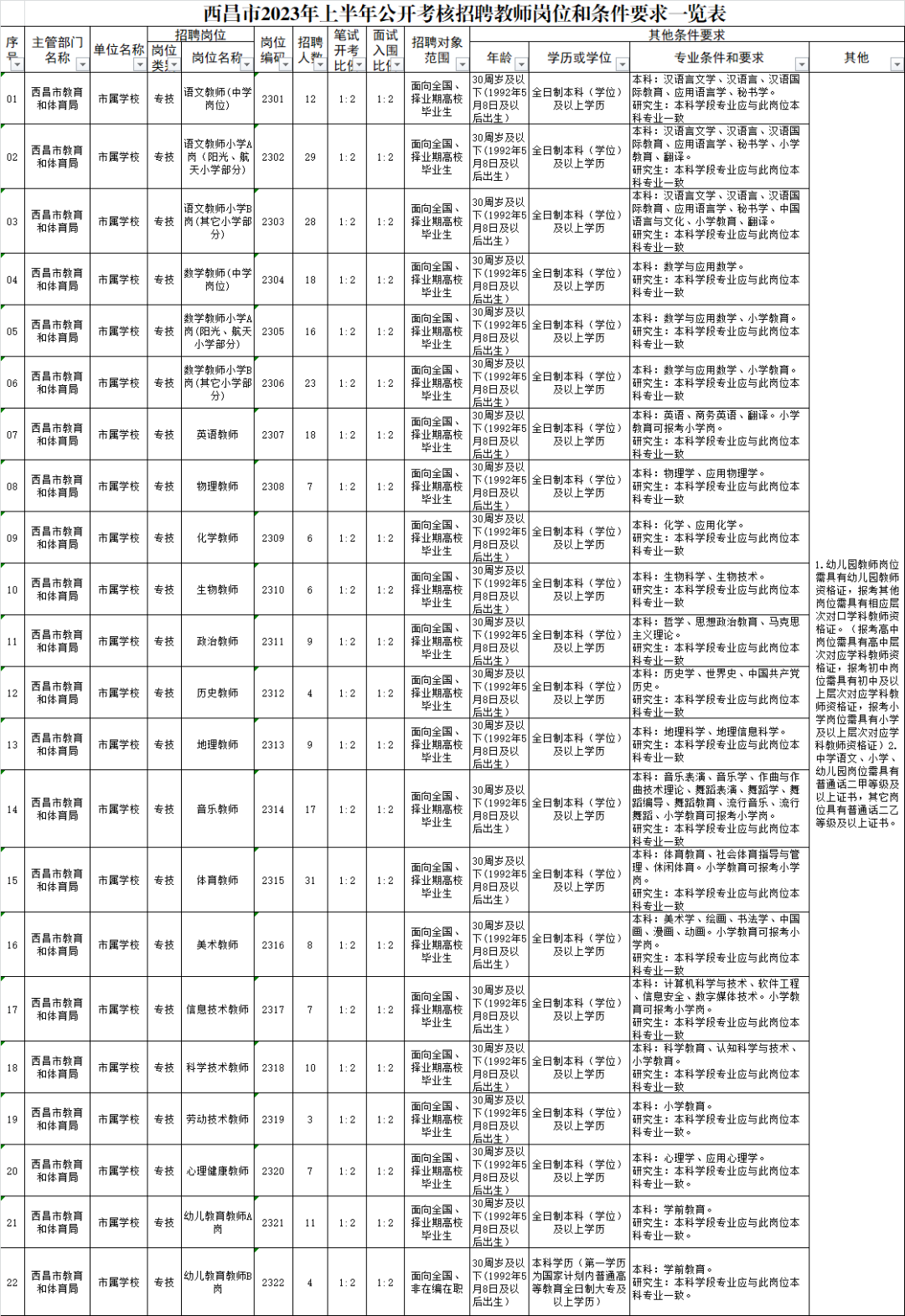 四川教师招聘