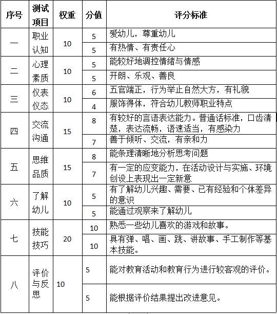 四川教师资格证面试评分标准