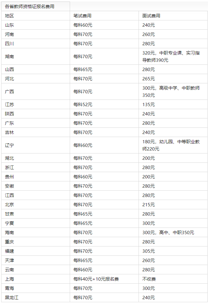 教师资格证报名费用