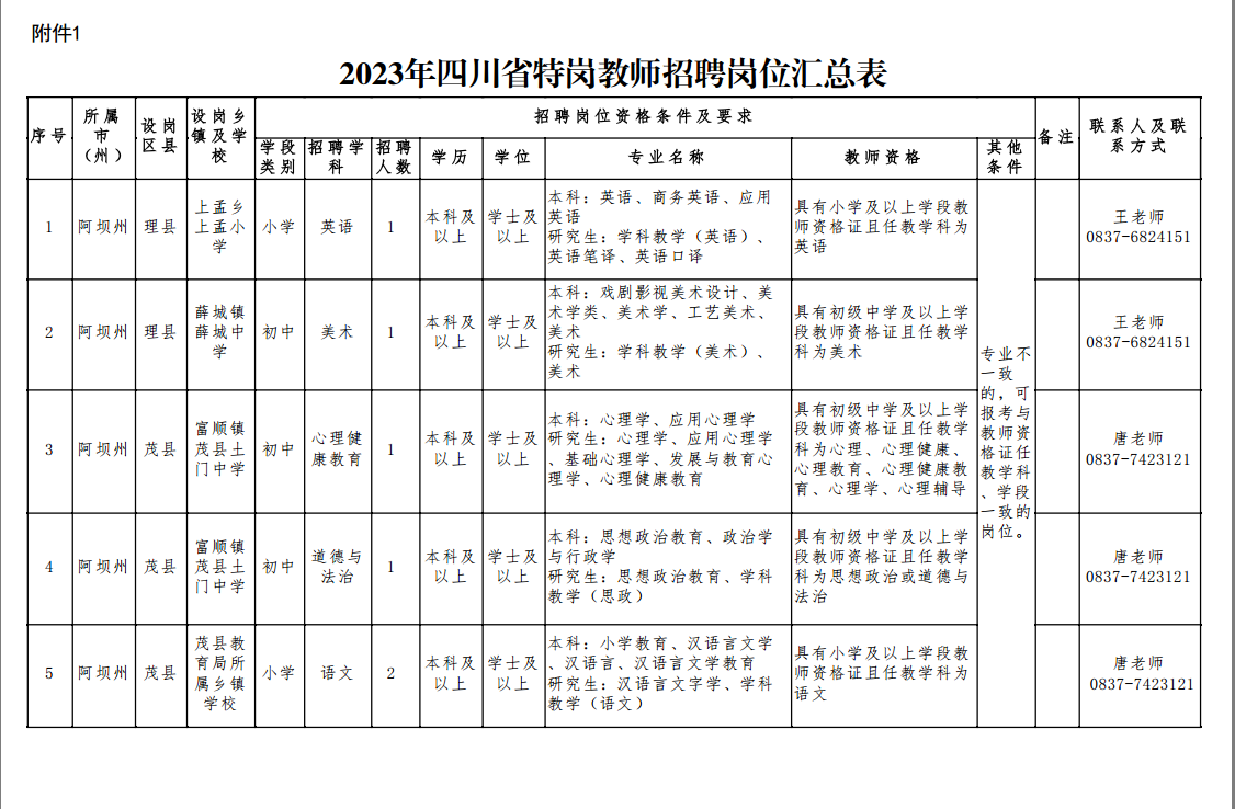 四川特岗教师招聘