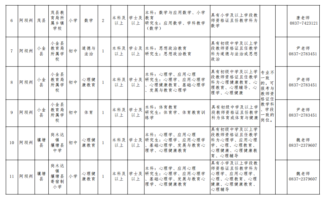 四川特岗教师招聘