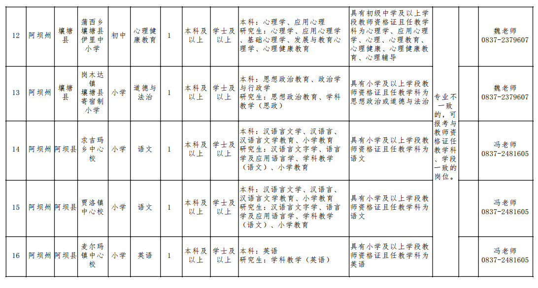 四川特岗教师招聘