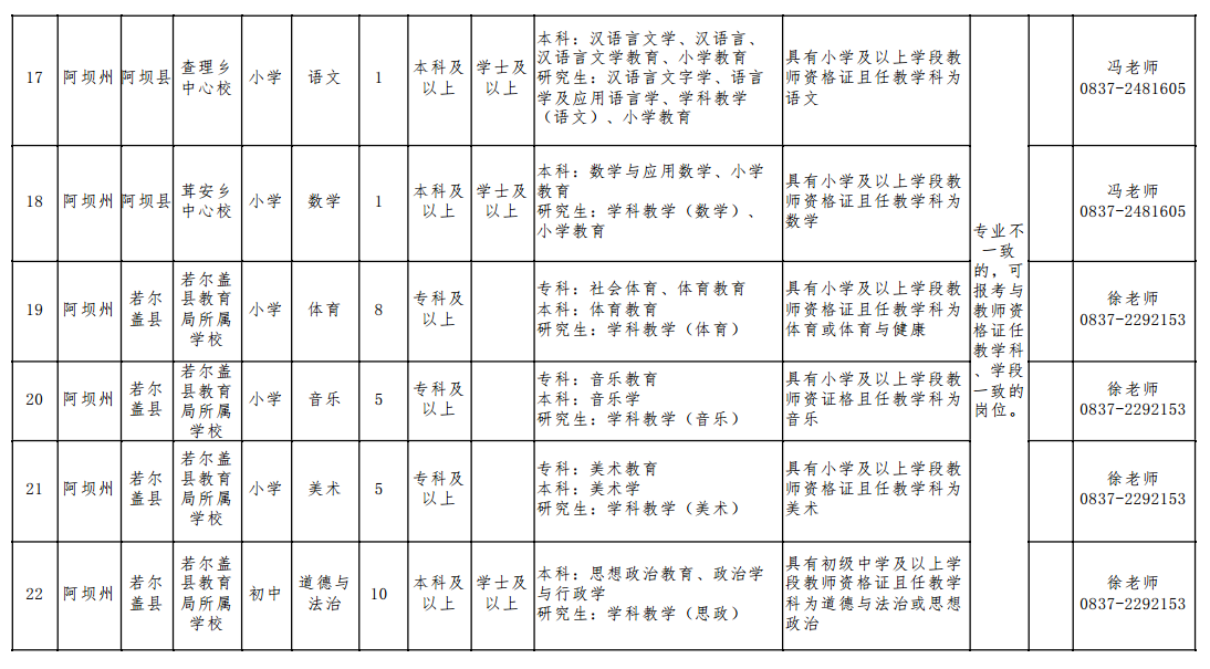 四川特岗教师招聘