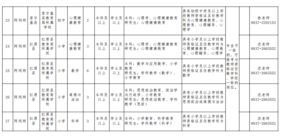 四川特岗教师招聘