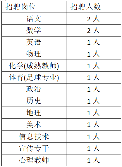 成都教师招聘